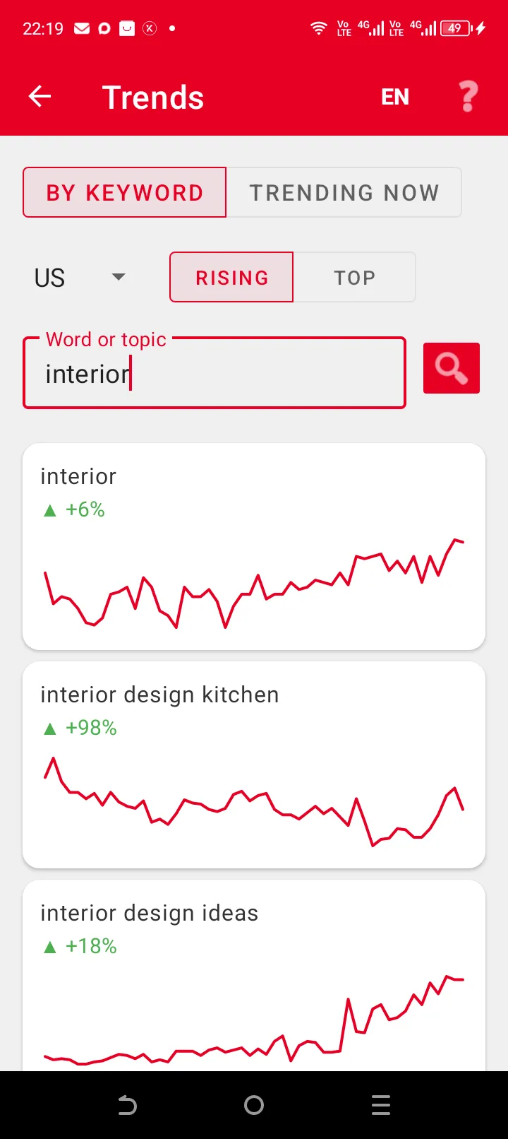 Pinterest Trends in PinPilot - rising queries with 52-week interest chart