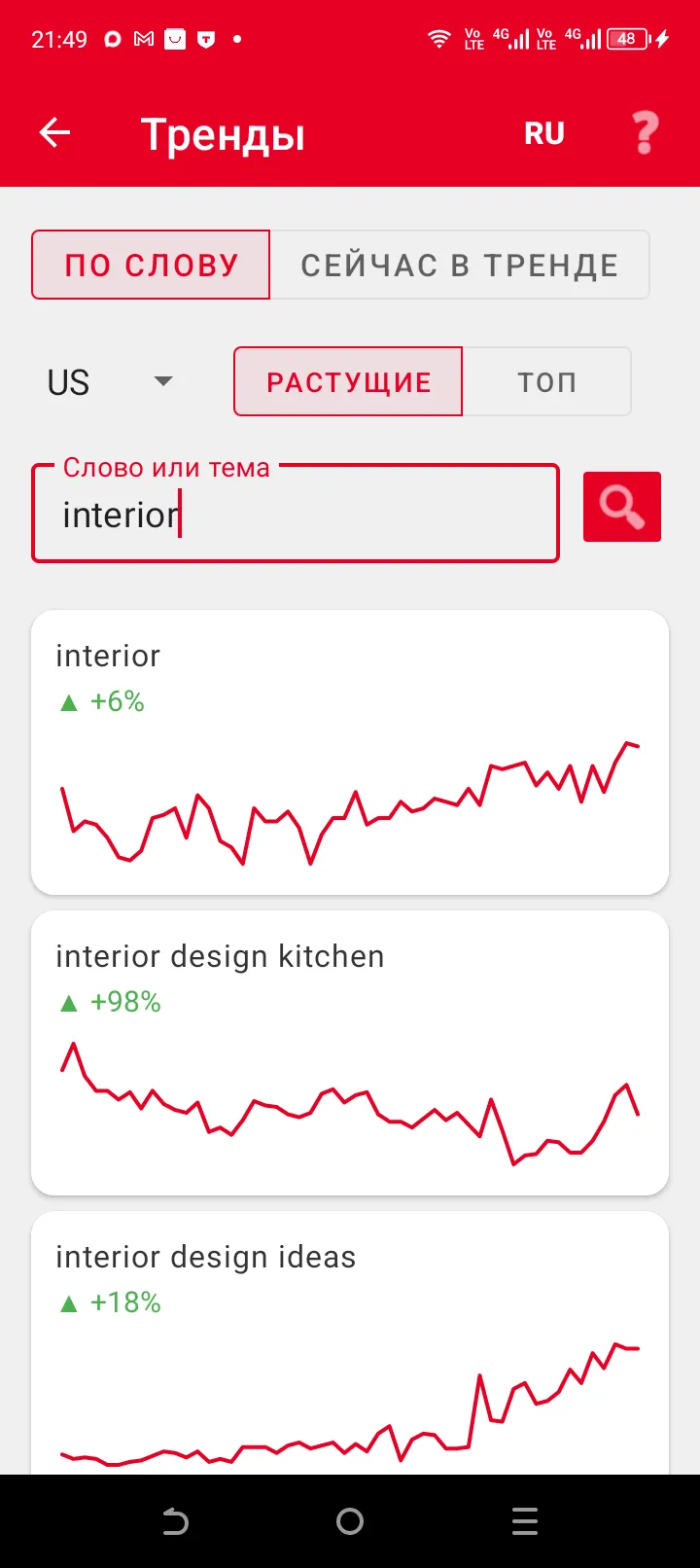Тренды Pinterest в PinPilot — растущие запросы с графиком интереса за 52 недели