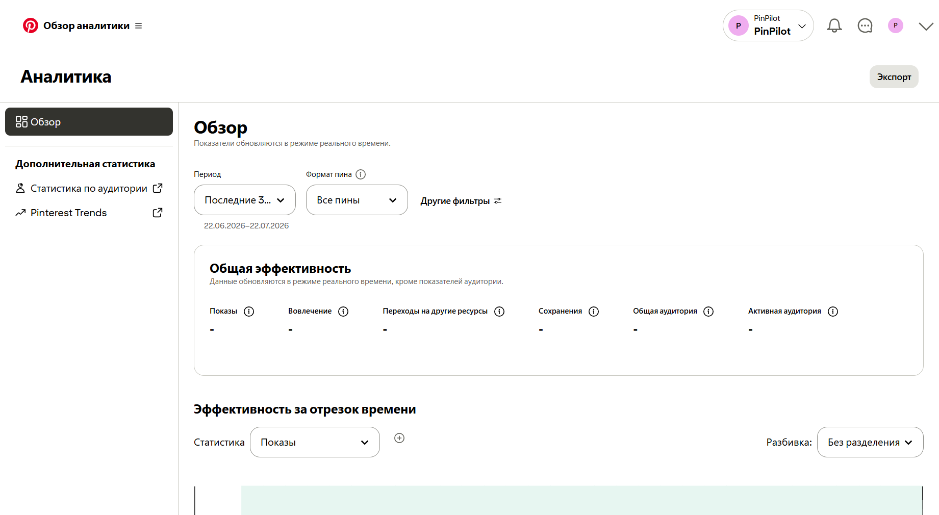 Аналитика нового аккаунта Pinterest — все показатели нулевые
