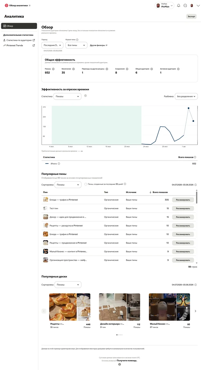 Профиль PinPilot в Pinterest — 4 подписчика, 312 подписок, 443 просмотра
