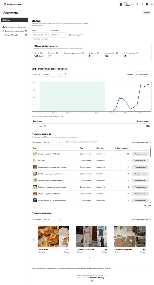 Профиль PinPilot в Pinterest — 4 подписчика, 262 подписки, 781 просмотр