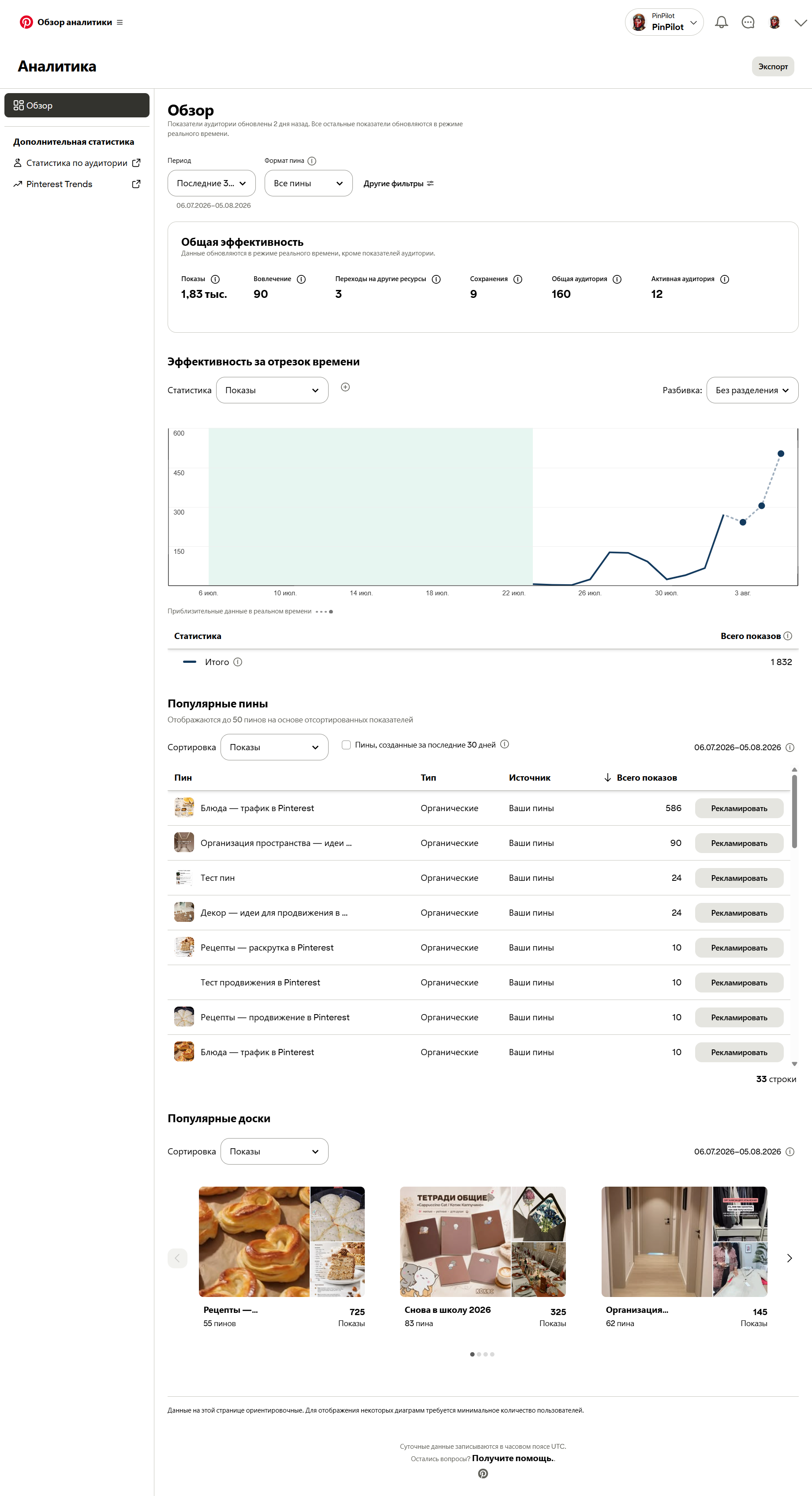 Профиль PinPilot в Pinterest — 4 подписчика, 59 подписок, 632 пина