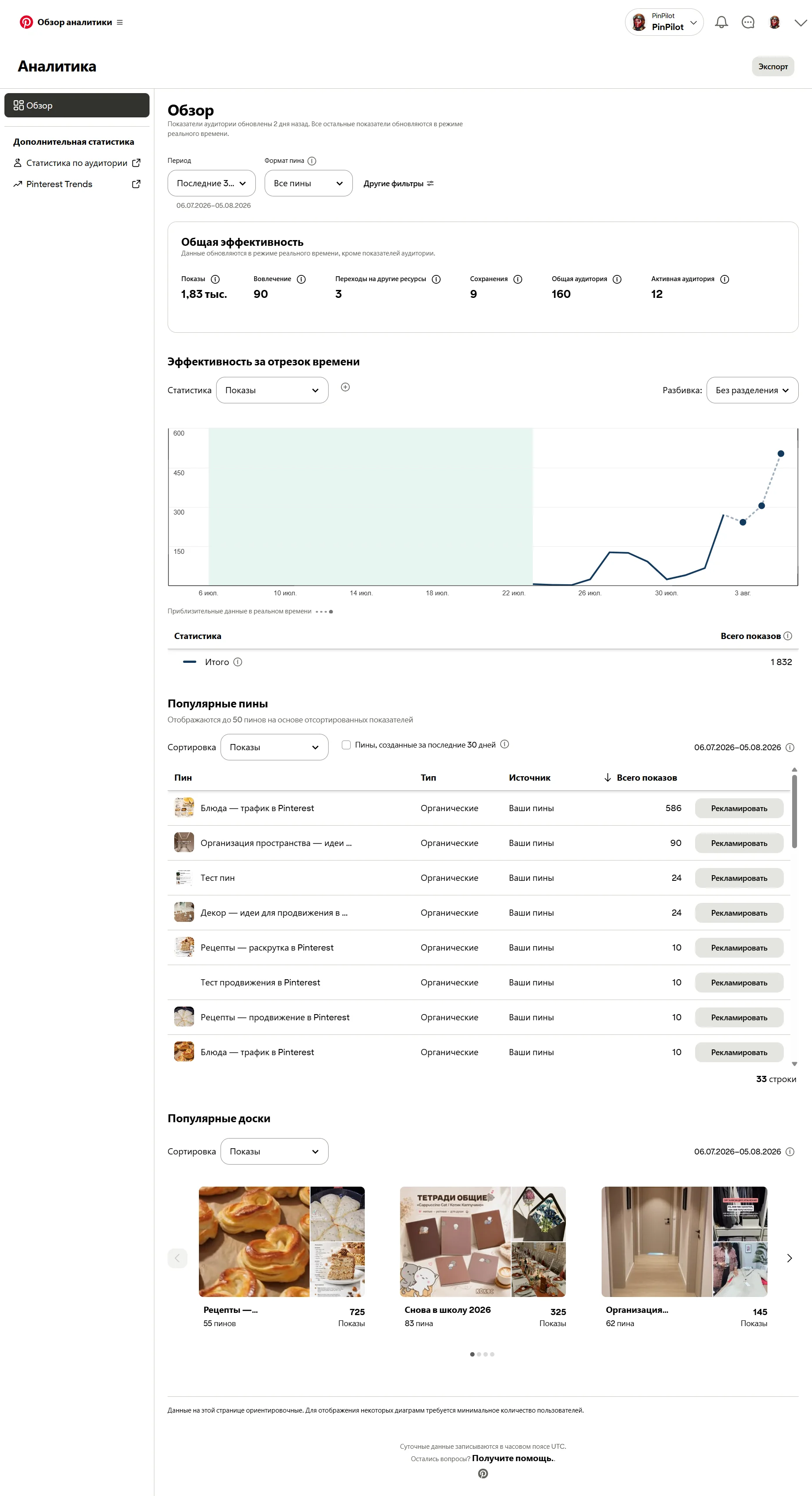 Профиль PinPilot в Pinterest — 4 подписчика, 59 подписок, 632 пина