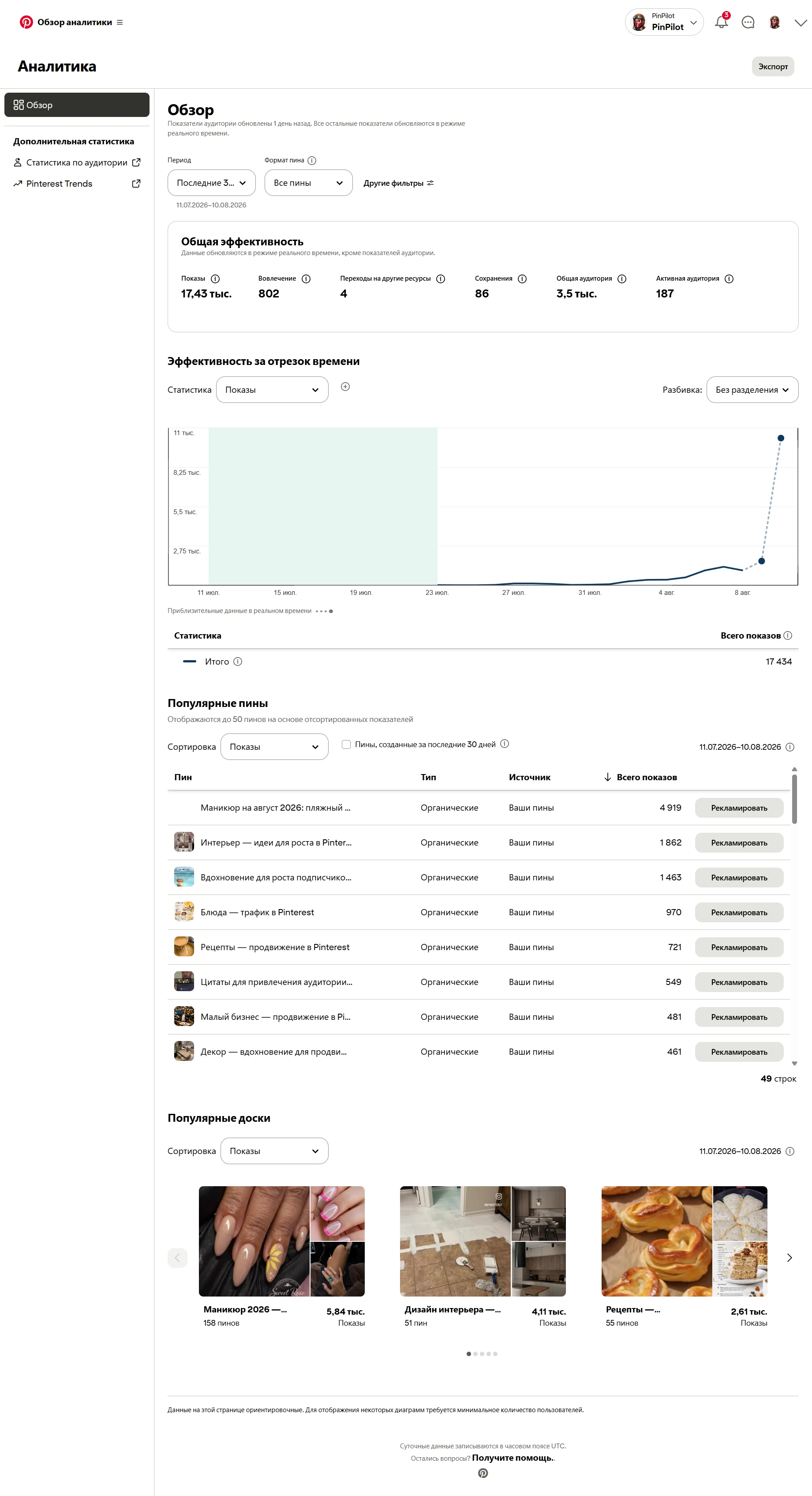 Профиль PinPilot в Pinterest — 5 подписчиков, 201 подписка, 5,4 тыс. просмотров в месяц